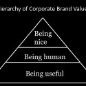 You Are Branding Yourself As A Manager Every Day!